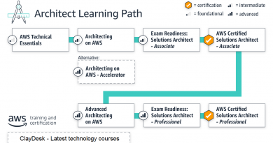AWS Certified Learning Path