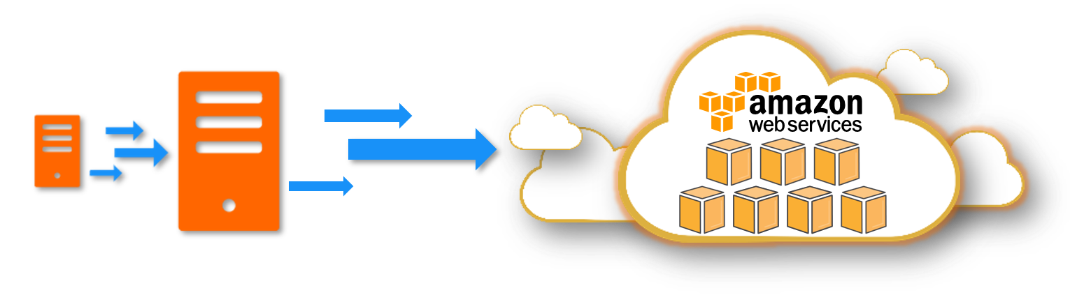 What Are The Benefits Of Using AWS Consultancy For My Cloud Infrastructure Needs?