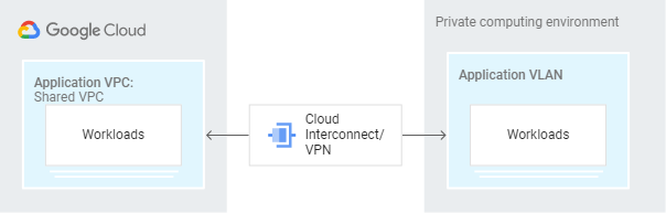 Reference architecture