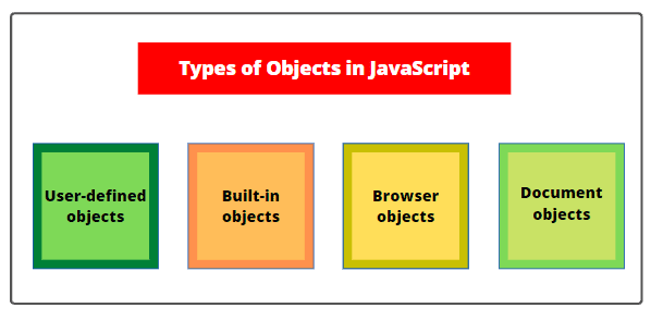 How To Learn JavaScript step by step