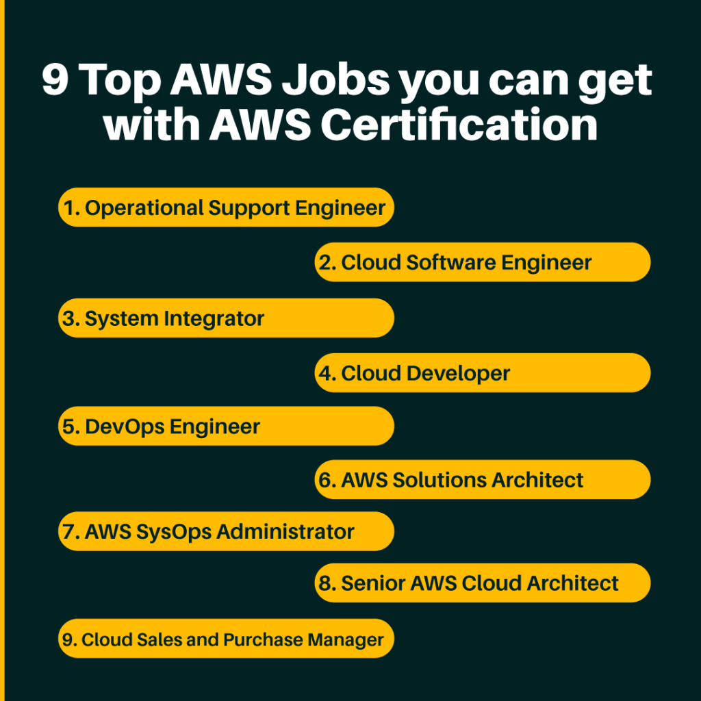 AWS Jobs