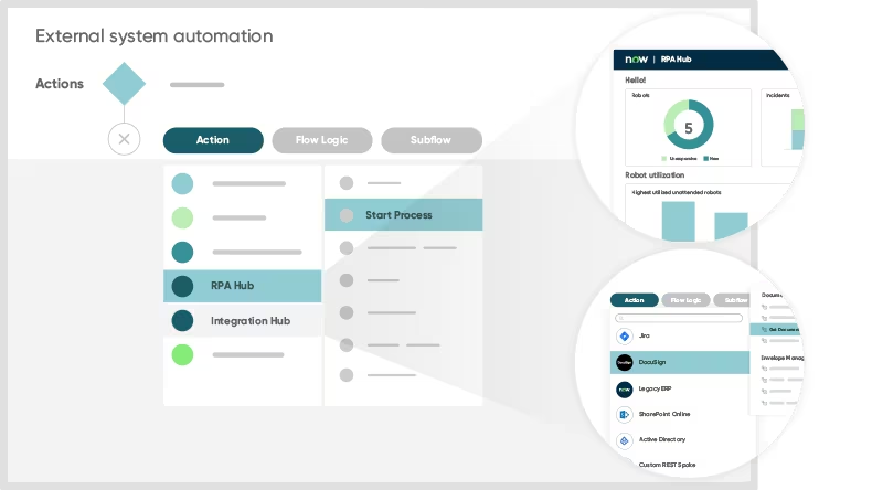 Accelerate innovation