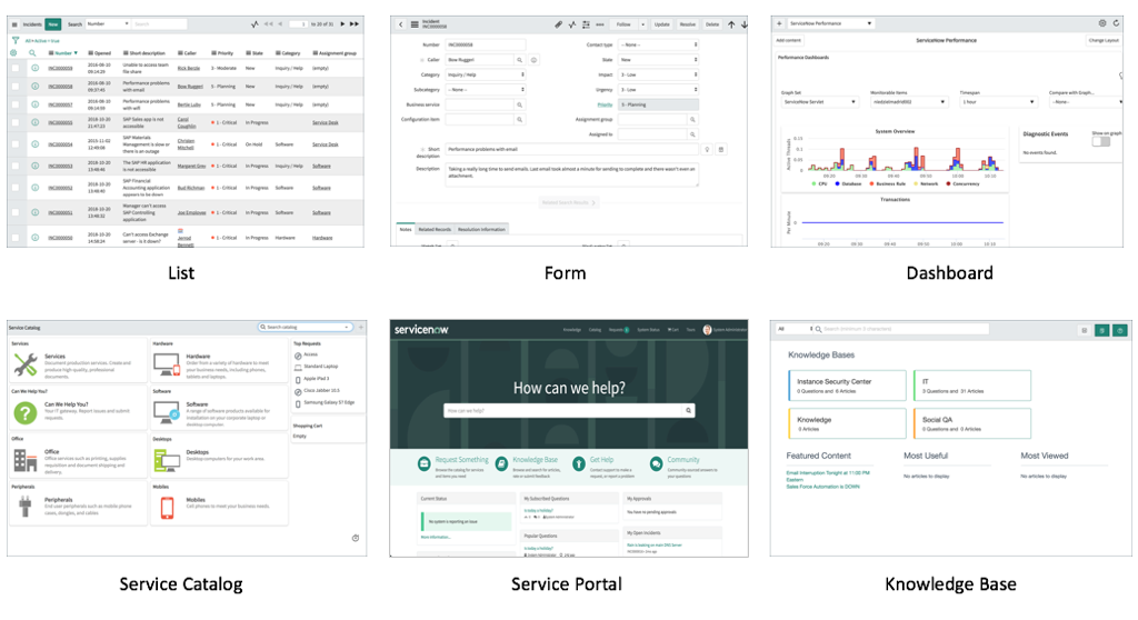 ServiceNow Content Frame