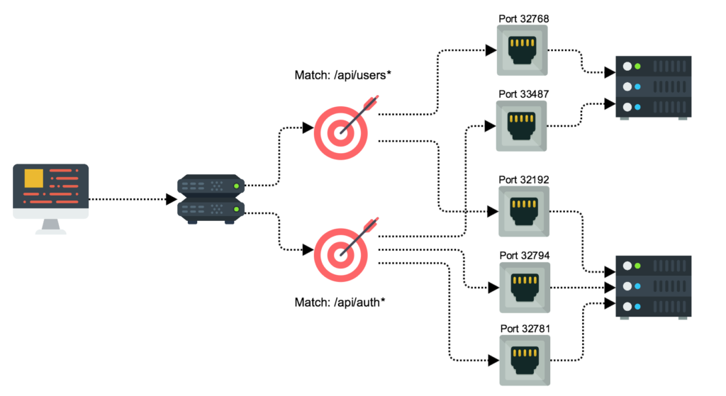 How does NLB work