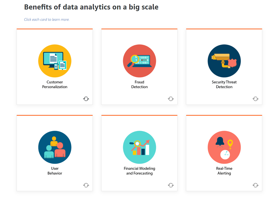 Benefits of Data Analytics