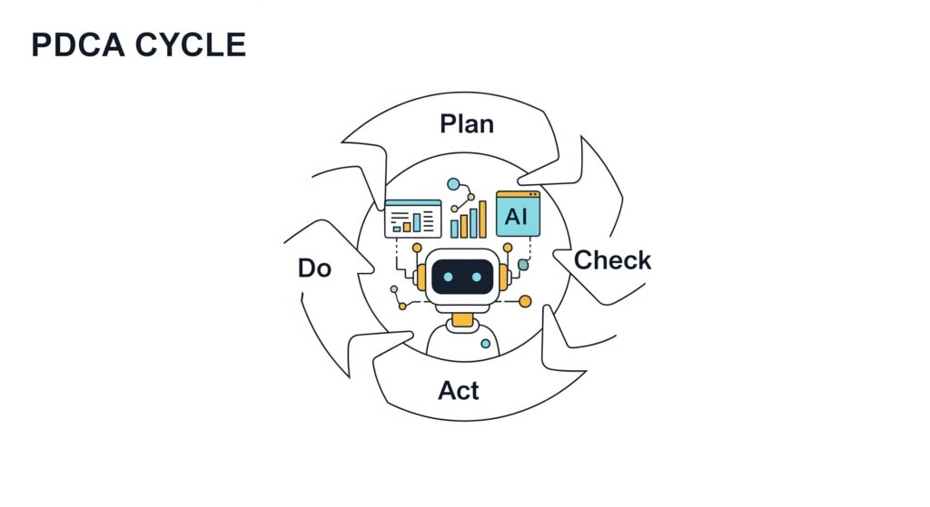 PDCA Cycle